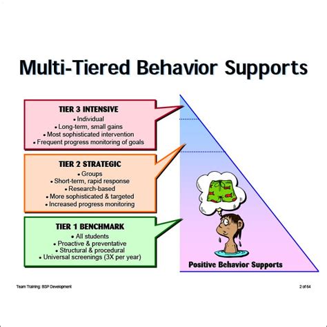 Positive Behaviour Support Plan Newcastle — Positive Moods.